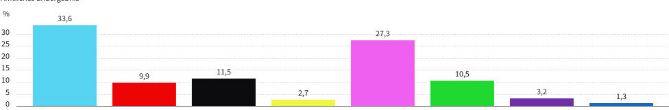 Wahlergebnis 2025